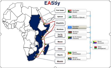 C&acirc;bles faciles